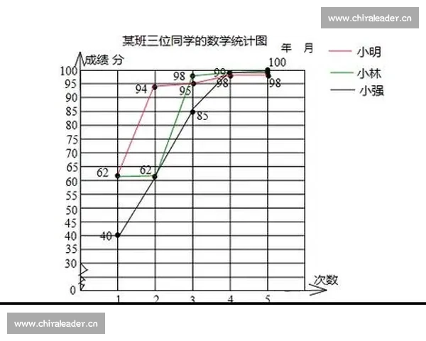 基于成绩统计分析的学生学业表现评估与发展策略研究